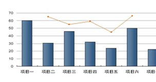 投资咨询 您的个性化财富导航仪
